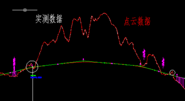 航測(cè)數(shù)據(jù)與實(shí)測(cè)數(shù)據(jù)對(duì)比分析的感悟